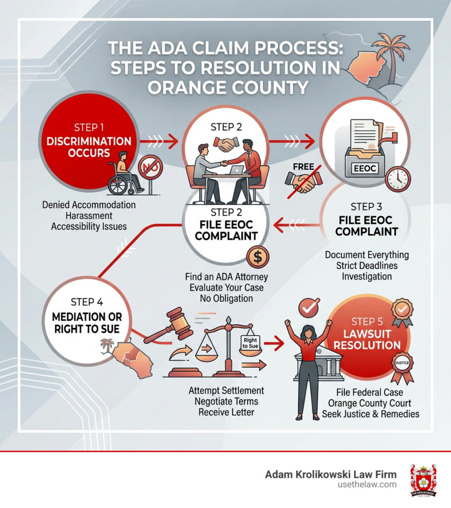 Santa Ana ADA Lawyer Free Consultation: Standing Up for Your Rights Without Sitting Out 4 ada lawyer free consultation